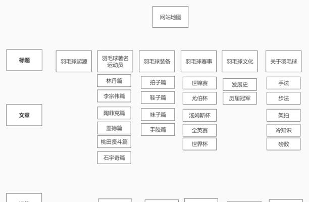 网站如何建立站点地图？站点地图的建立步骤和注意事项是什么？