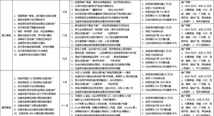 哈尔滨网站如何推广？有效推广策略有哪些？
