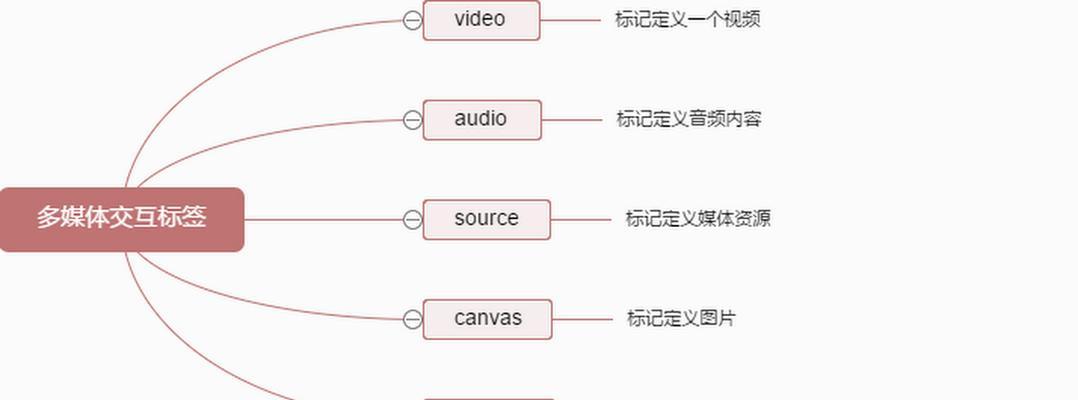 HTML字体face有哪些？如何选择合适的字体face？