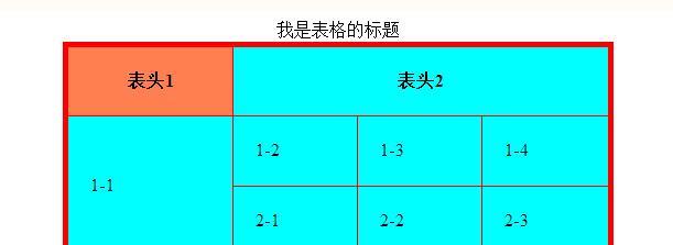 Html中性标签有哪些？它们的用途是什么？