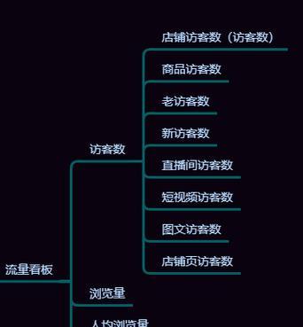 网站流量数据分析怎么做？如何通过数据提升网站性能？