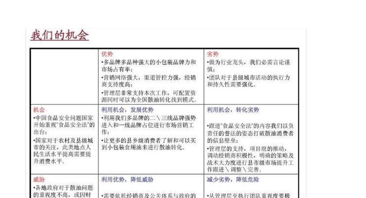 网站客人服务细节分析怎么写？如何提升用户体验？