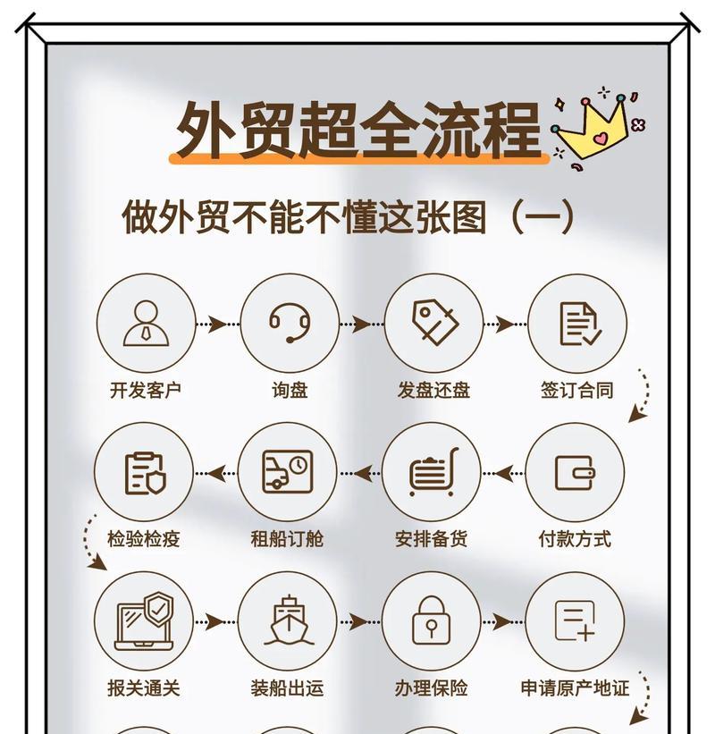 外贸网站的架构图怎么做？如何设计出用户友好的网站结构？