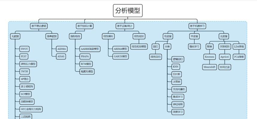 搭建网站细节分析怎么写？需要注意哪些常见问题？