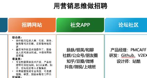 网站招聘如何精准推广客户？有效策略有哪些？