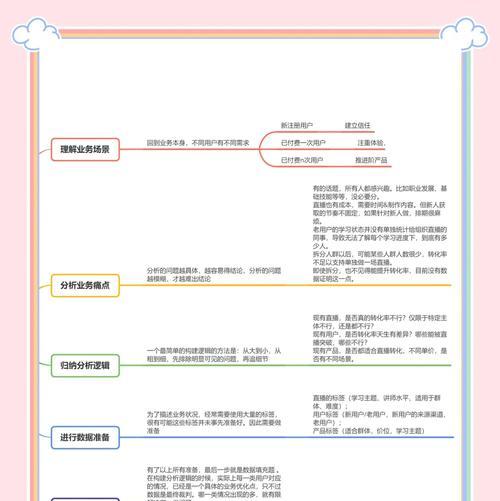 分析网站数据怎么调整？如何根据数据优化SEO策略？
