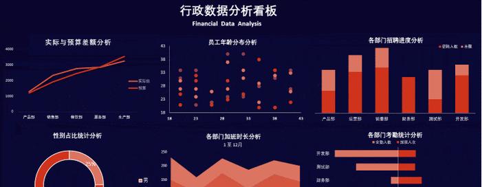 如何在Excel中加载网站数据分析？遇到问题怎么办？