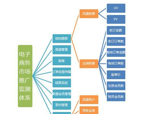 青岛网站如何推广？有哪些有效的推广策略？