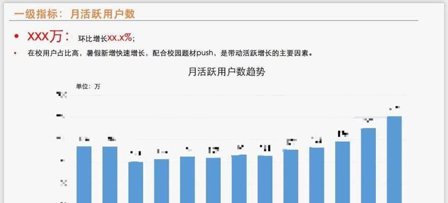 分析帐号的网站怎么写好？如何优化内容提高SEO效果？
