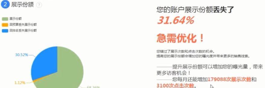 分析帐号的网站怎么写好？如何优化内容提高SEO效果？