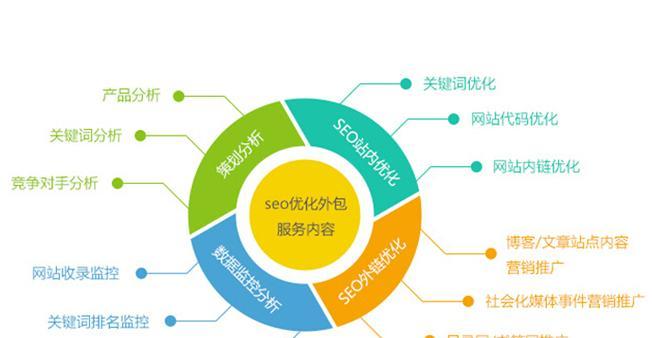 快照网站怎么做优化分析？优化分析的步骤和技巧是什么？