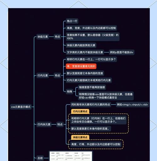 HTML知识点有哪些？如何系统学习HTML？