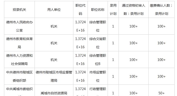 德州数据分析网站如何创建？需要哪些步骤和工具？
