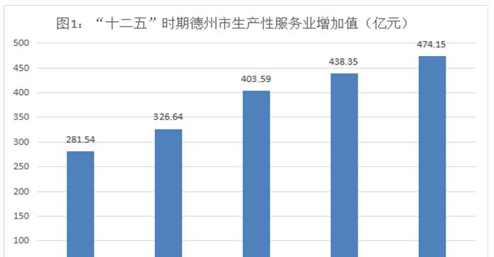 德州数据分析网站如何创建？需要哪些步骤和工具？