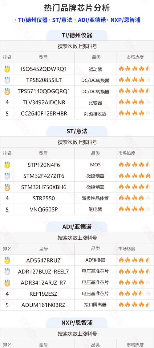 德州数据分析网站如何创建？需要哪些步骤和工具？