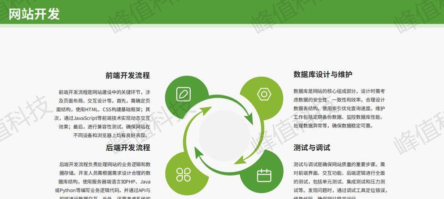 有好的网站怎么做营销？如何有效提升网站营销效果？