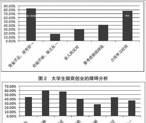 创业分析数据网站怎么做？需要哪些步骤和工具？
