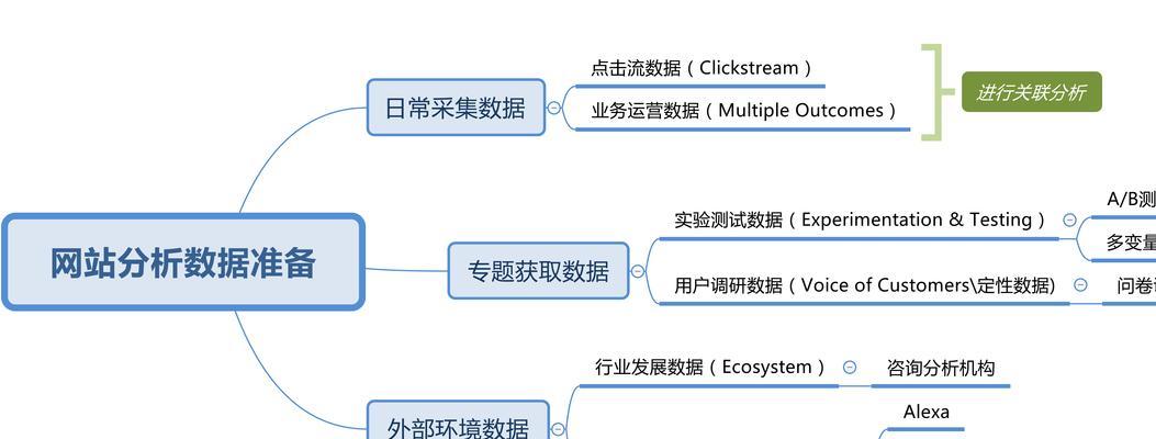 创业分析数据网站怎么做？需要哪些步骤和工具？