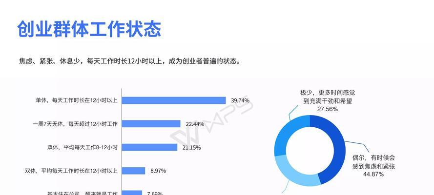 创业分析数据网站怎么做？需要哪些步骤和工具？