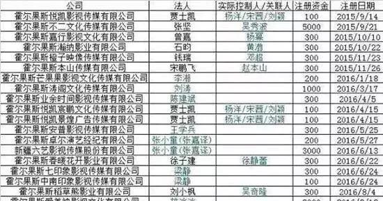 如何入驻电影网站推广？流程和常见问题解答？