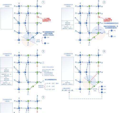 空间分析图网站怎么做？制作流程和常见问题解答？