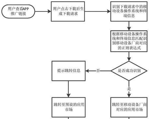 如何查看推广网站被跳转？遇到跳转问题如何解决？