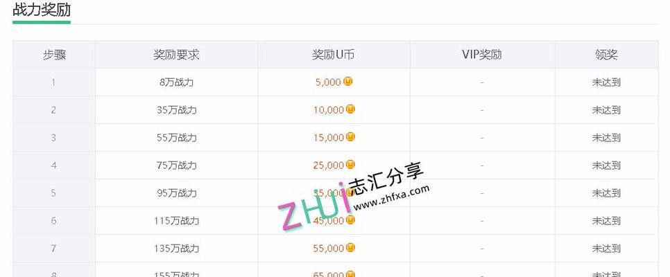 如何推广网站账号赚钱？有效策略和常见问题解答？