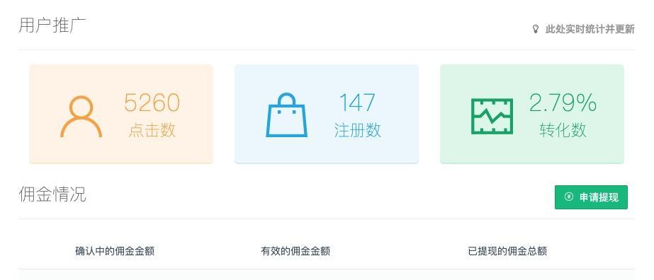 如何推广网站账号赚钱？有效策略和常见问题解答？