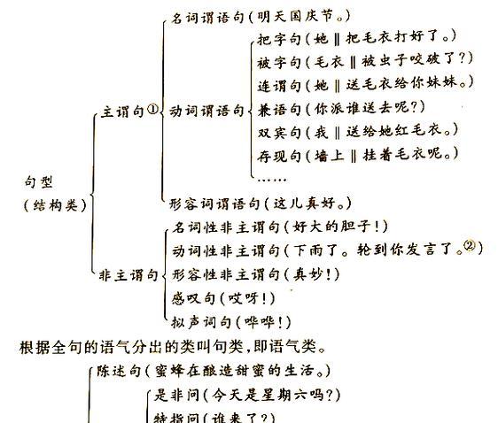 把字句怎么句子分析网站？分析工具使用方法是什么？