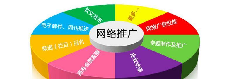 文章如何挂网站推广？有哪些有效的方法和技巧？