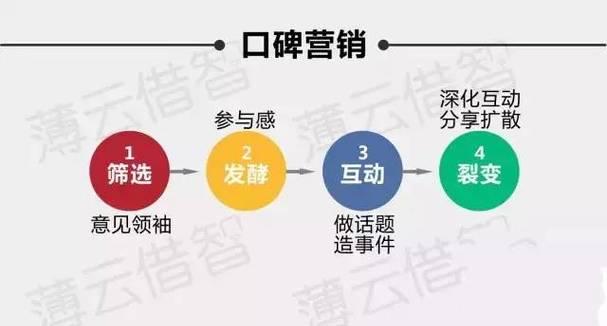网站营销怎么自己做？有哪些有效策略和常见问题解答？