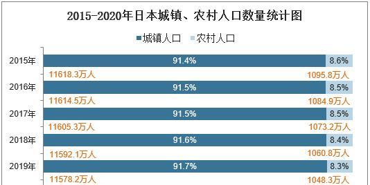 人口构成分析网站怎么写？如何准确反映人口数据变化？