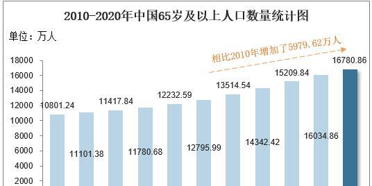 人口构成分析网站怎么写？如何准确反映人口数据变化？