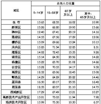 人口构成分析网站怎么写？如何准确反映人口数据变化？