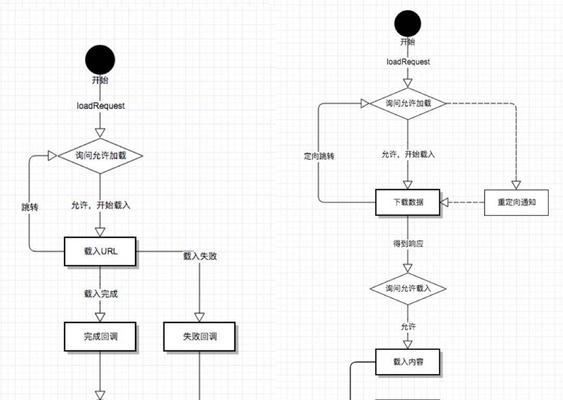 游戏网站界面分析图怎么做？如何优化用户体验？