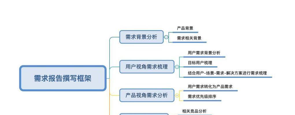 网站测试需求分析怎么写？如何确保测试的全面性和有效性？