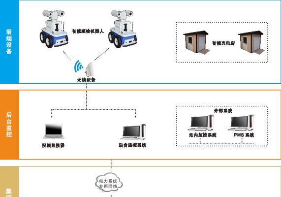 网站巡查效果分析怎么写？巡查报告应包含哪些关键点？