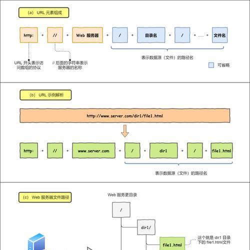 怎么分析网站的url是什么？分析网站URL有哪些步骤和技巧？