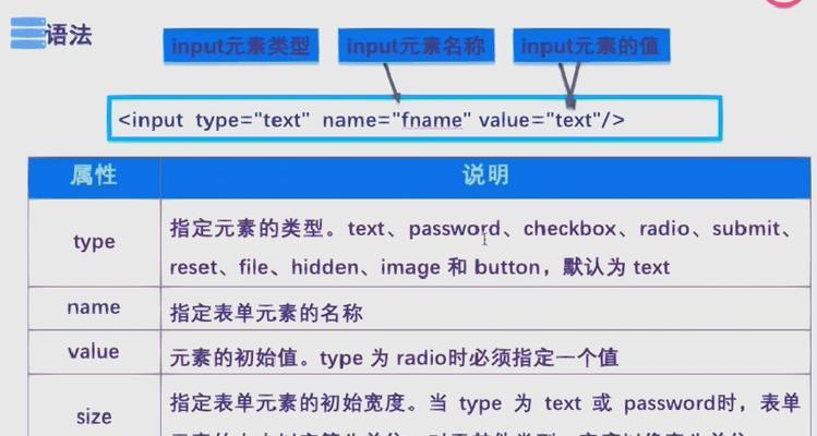 HTML表格标签有哪些？如何使用它们创建表格？