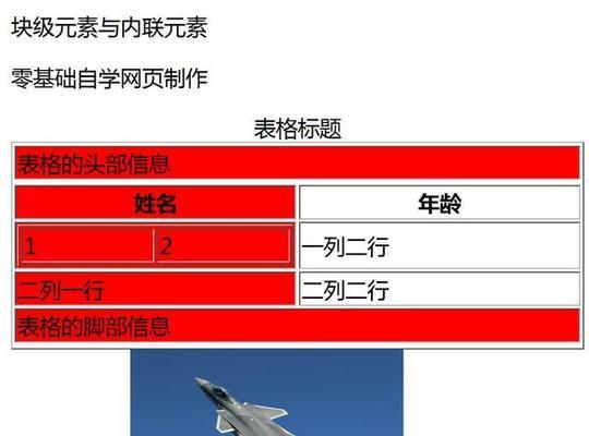 HTML内联块状标签有哪些？它们的使用场景是什么？