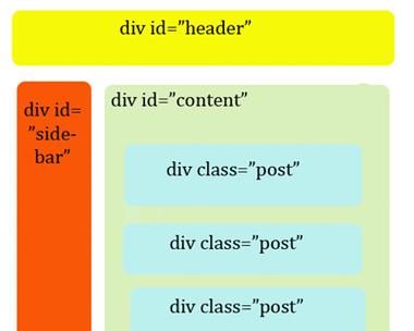 HTML5基本标签有哪些？如何使用它们构建网页？