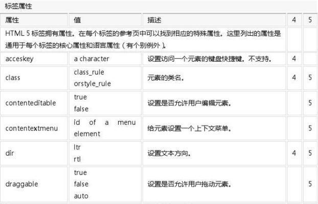 HTML5基本标签有哪些？如何使用它们构建网页？