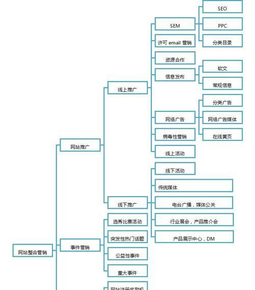 某网站分析图素材怎么找？如何快速定位所需素材？
