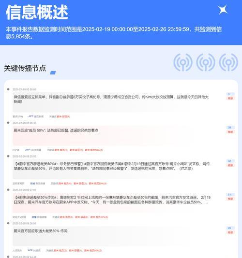 网站舆情分析怎么做？如何有效监控和管理网络声誉？