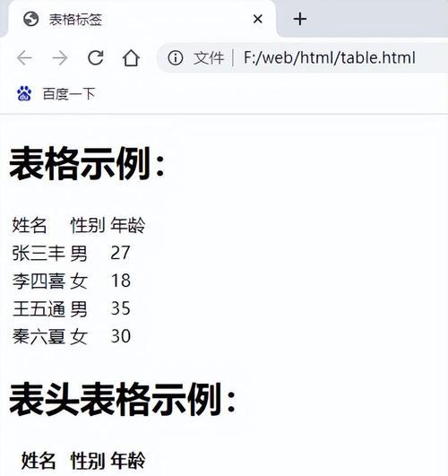 HTML表格标记全解析：哪些标记是必须了解的？