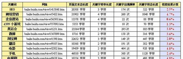 SEO网站优化分析报告怎么写？报告中应包含哪些关键元素？