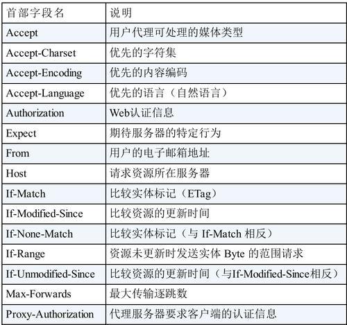 HTML标记符的使用规则是什么？哪些标记必须包含标记符？