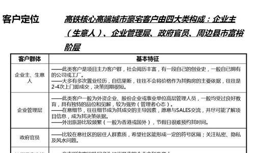 开发客户网站分析怎么写？分析报告的正确格式是什么？