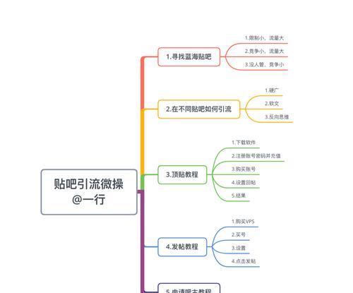 博客网站引流怎么设置？有哪些有效策略？