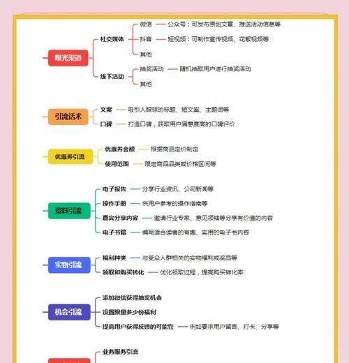 博客网站引流怎么设置？有哪些有效策略？